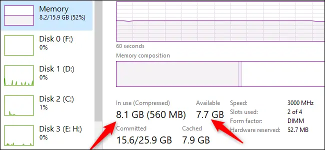 Las estadísticas de RAM "En uso" y "Disponible" en Windows 10.