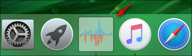 Icono de actividad del disco de la CPU del monitor de actividad de Mac
